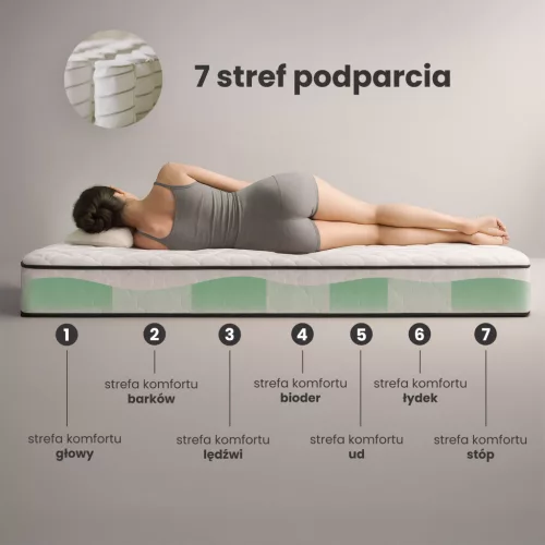 AKORD Furniture Factory rugós matrac védőhuzattal 120x200 cm H3 fehér 24 cm magas