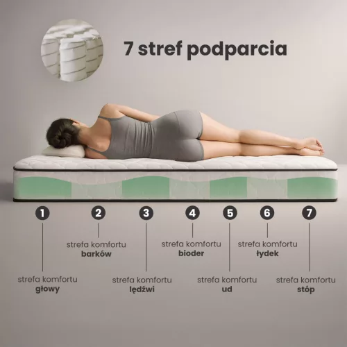 AKORD Furniture Factory rugós matrac védőhuzattal 80x190 cm H3 fehér 24 cm magas