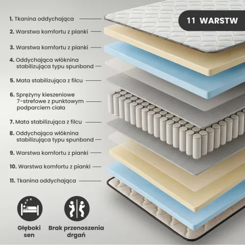 AKORD Furniture Factory rugós matrac védőhuzattal 80x200 cm H3 fehér 24 cm magas