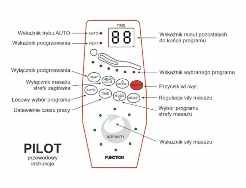 Neptun M Elektromos Masszázsfotel Bársony Zöld Relax
