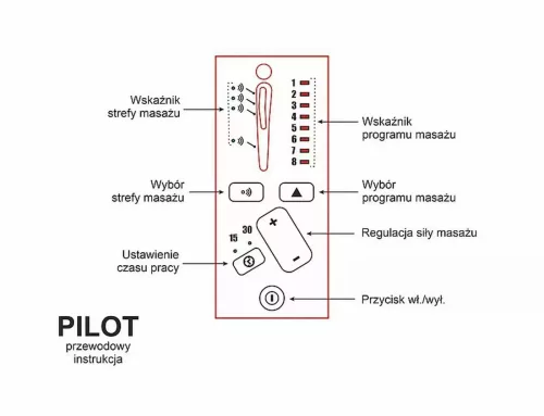 Pegaz M Elektromos Masszázsfotel Bársony Zöld Dönthető